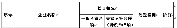 2020甘肃医疗器械公_省药监局组织开展2020年“全国医疗器械安全宣传周