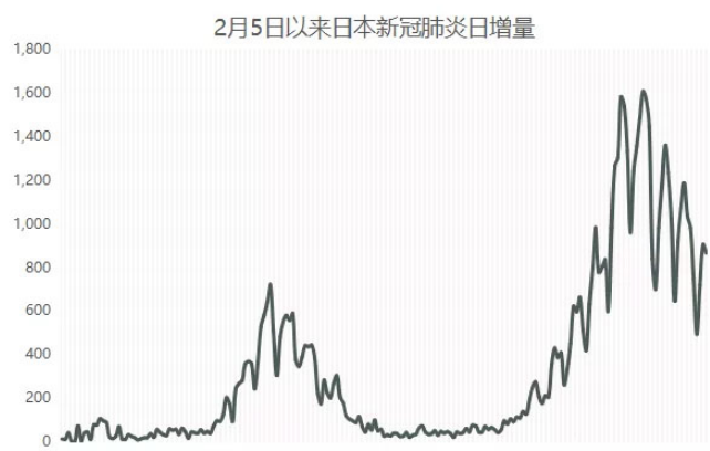 东京2021年gdp_东京食尸鬼(2)