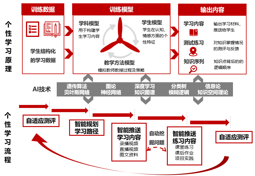 资料来源：艾瑞咨询