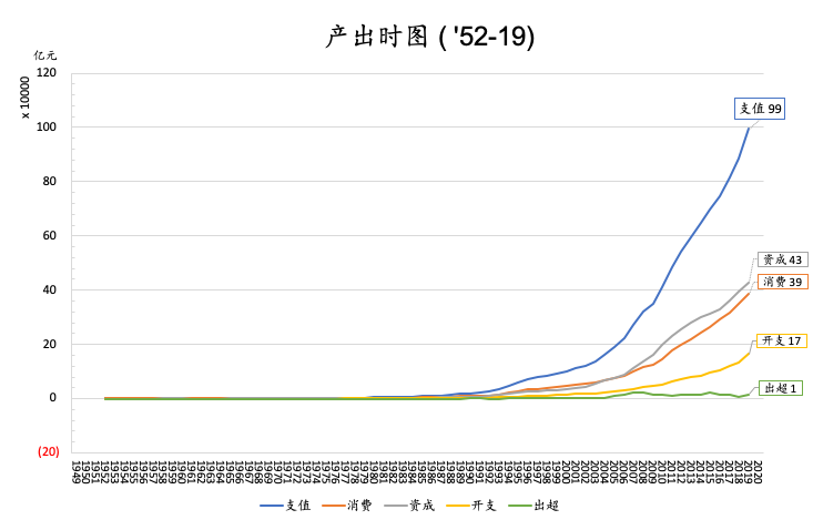 1978年 中国经济总量占比_2020年中国服务业占比(3)