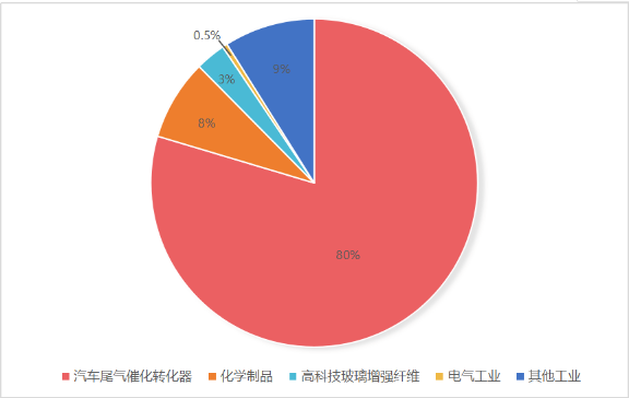 銠金屬價格4年暴漲超20倍,最近價格又創新高,是何原因?