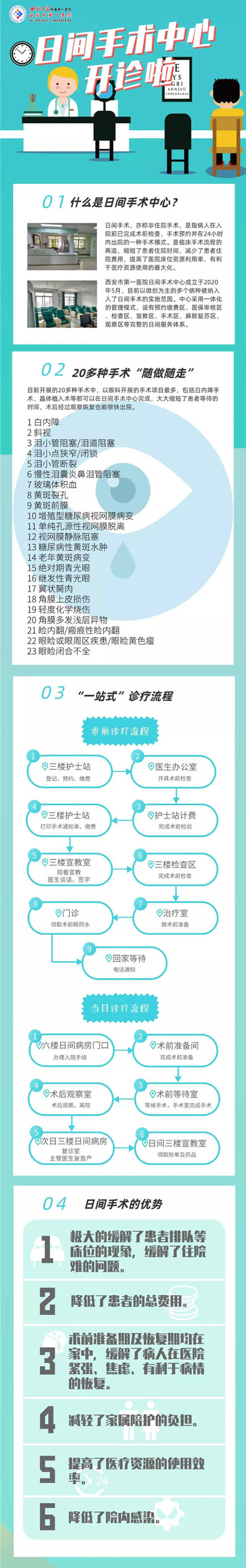 西安市第一医院日间手术中心开诊啦