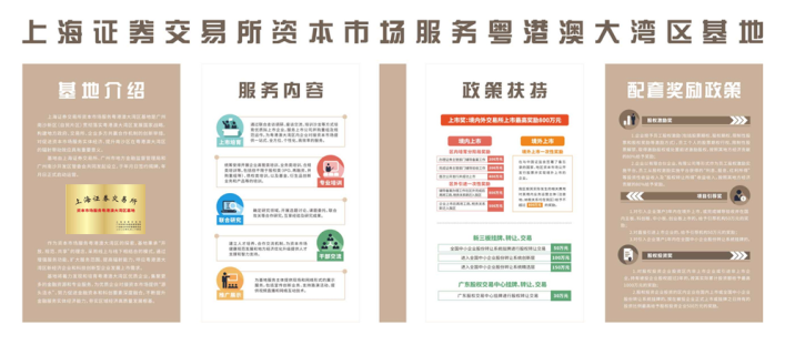 上海证券交易所资本市场服务粤港澳大湾区基地落地广州南沙