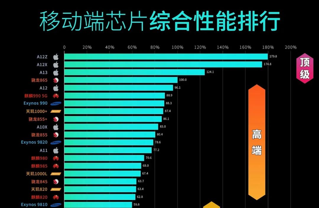 三星苹果称霸华米ov布局手机自研芯片之战打响了