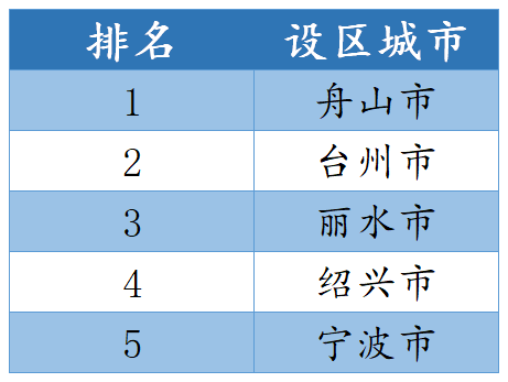 台州排行榜_2021年1-3月台州房地产企业销售业绩排行榜