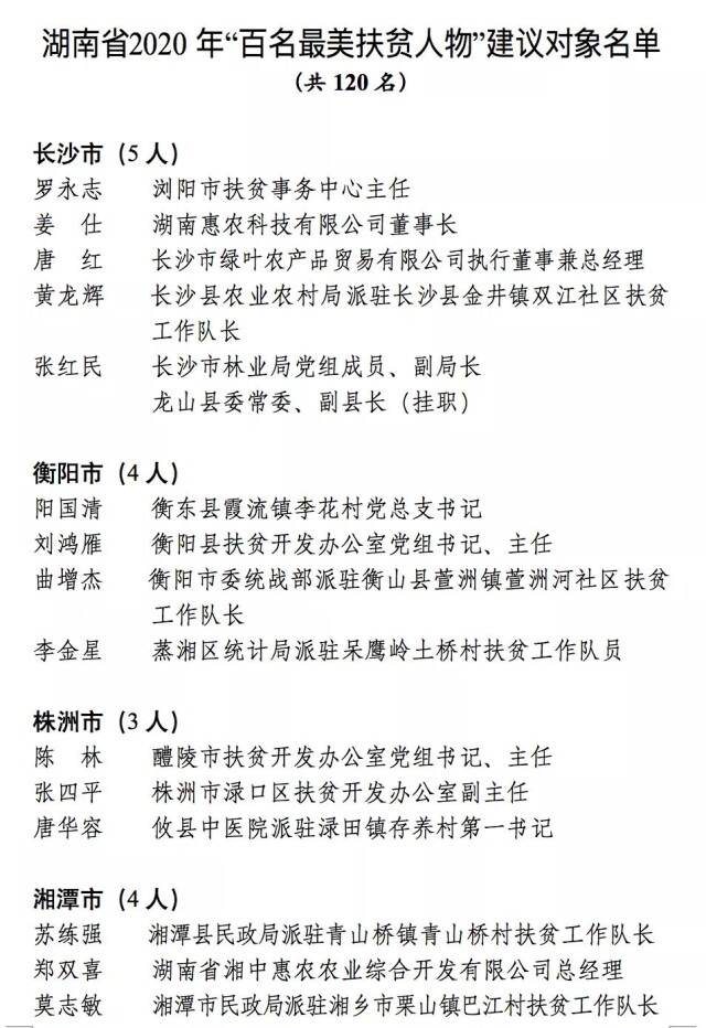 湖南省年百名最美扶贫人物候选人公示长沙5人上榜 凤凰网