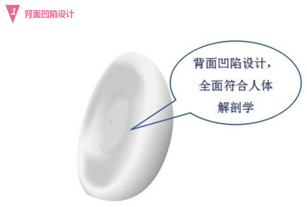 高端假体品牌的竞争,傲诺拉究竟赢在哪里?