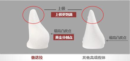 高端假体品牌的竞争,傲诺拉究竟赢在哪里?