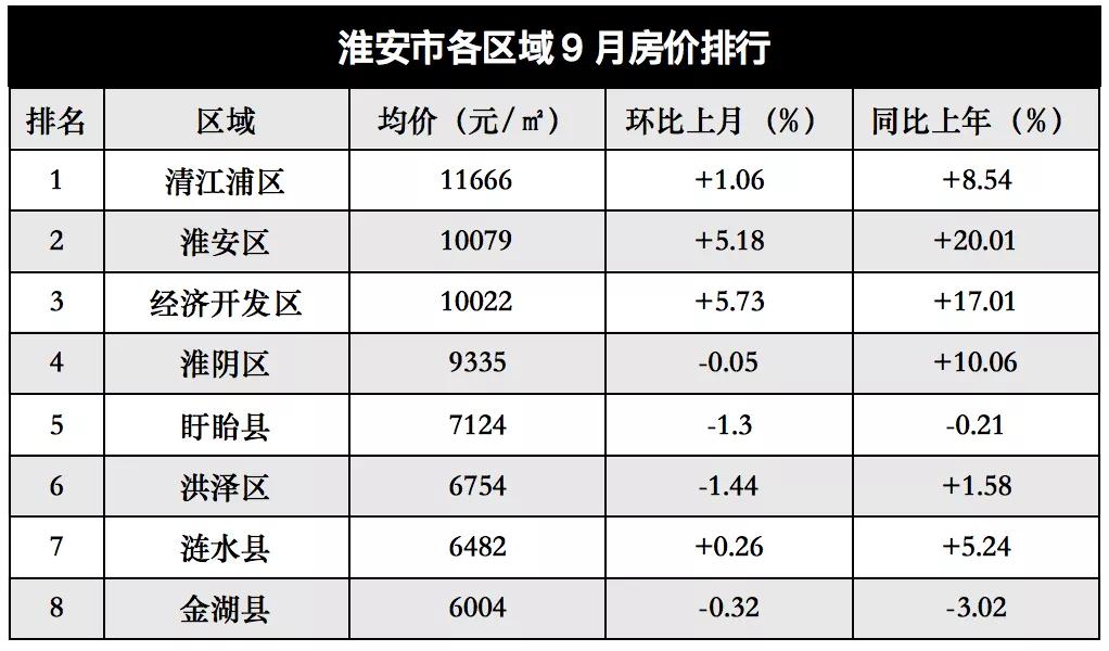 剛剛江蘇13市最新房價曝光南通竟然