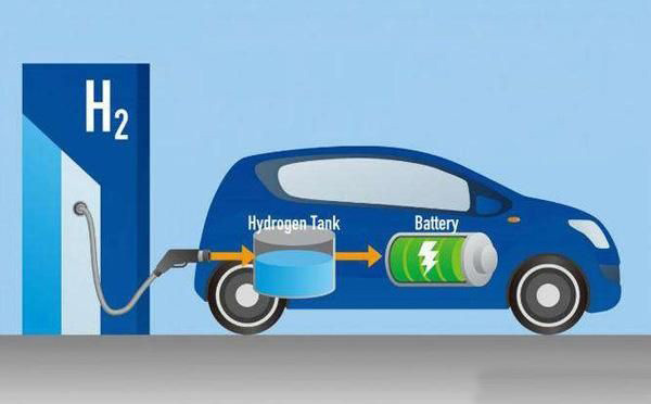 氢燃料电池汽车之战 上汽们能否抵御外敌?