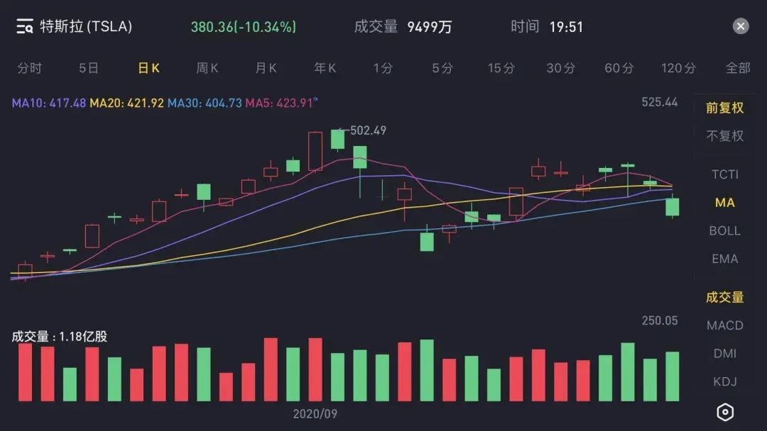 马斯克经济总量排名_马斯克(2)
