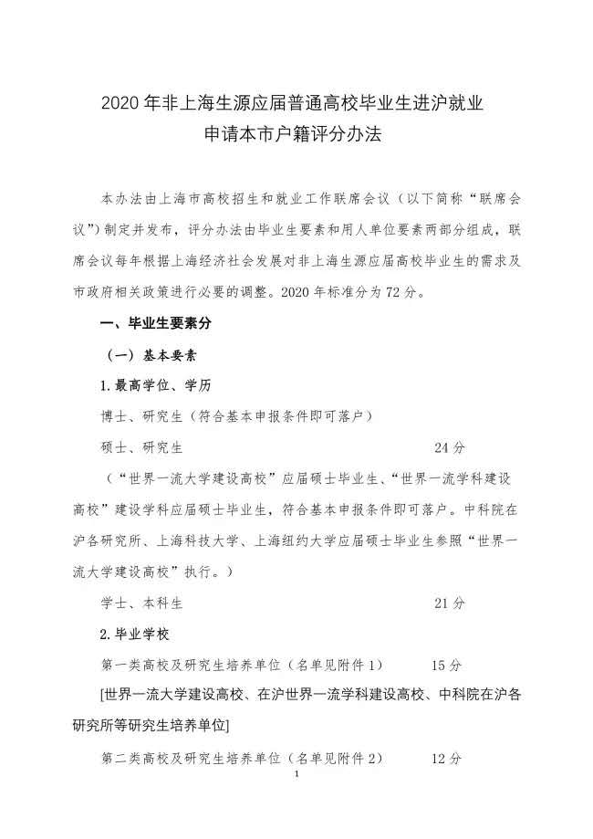 上海宣布四所高校应届生可直接落户 一线城市“抢人大战”再升级
