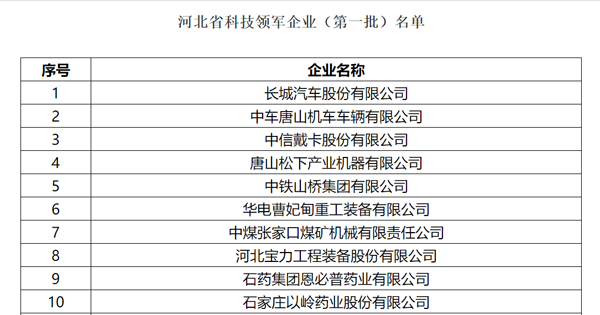 以岭药业上榜河北省科技领军企业名单