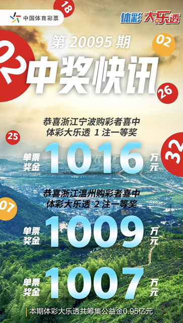 快趁欧气足来购彩，本期宁波又中1注大乐透一等奖！