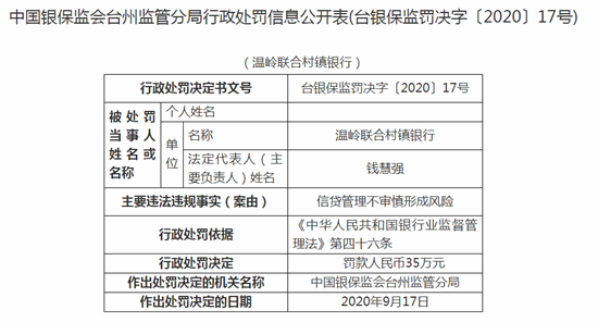 温岭联合村镇银行违法遭罚 大股东为杭州联合农商行