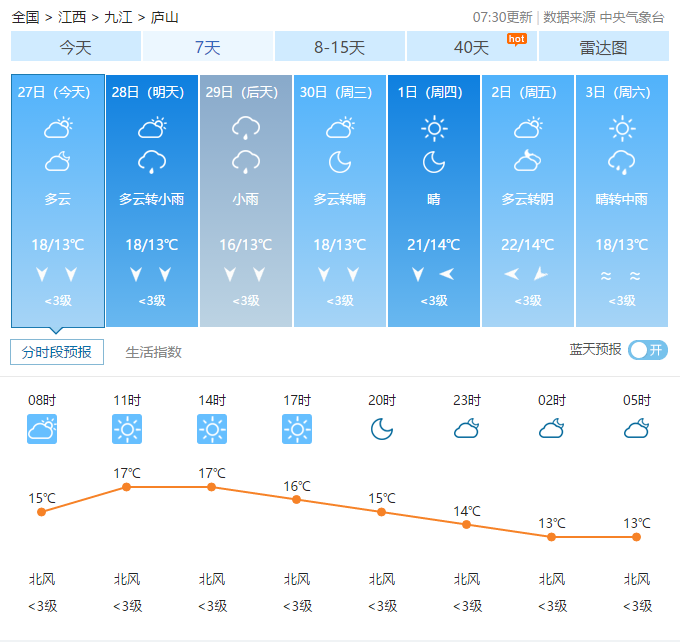 江西电视台天气预报