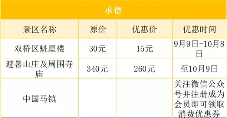 保定gdp为何有两种_河北省的2019年前三季度GDP来看,保定在省内的排名如何(3)