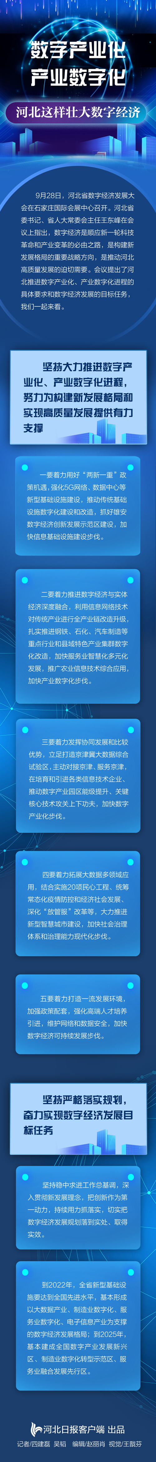 数字产业化、产业数字化，河北这样壮大数字经济