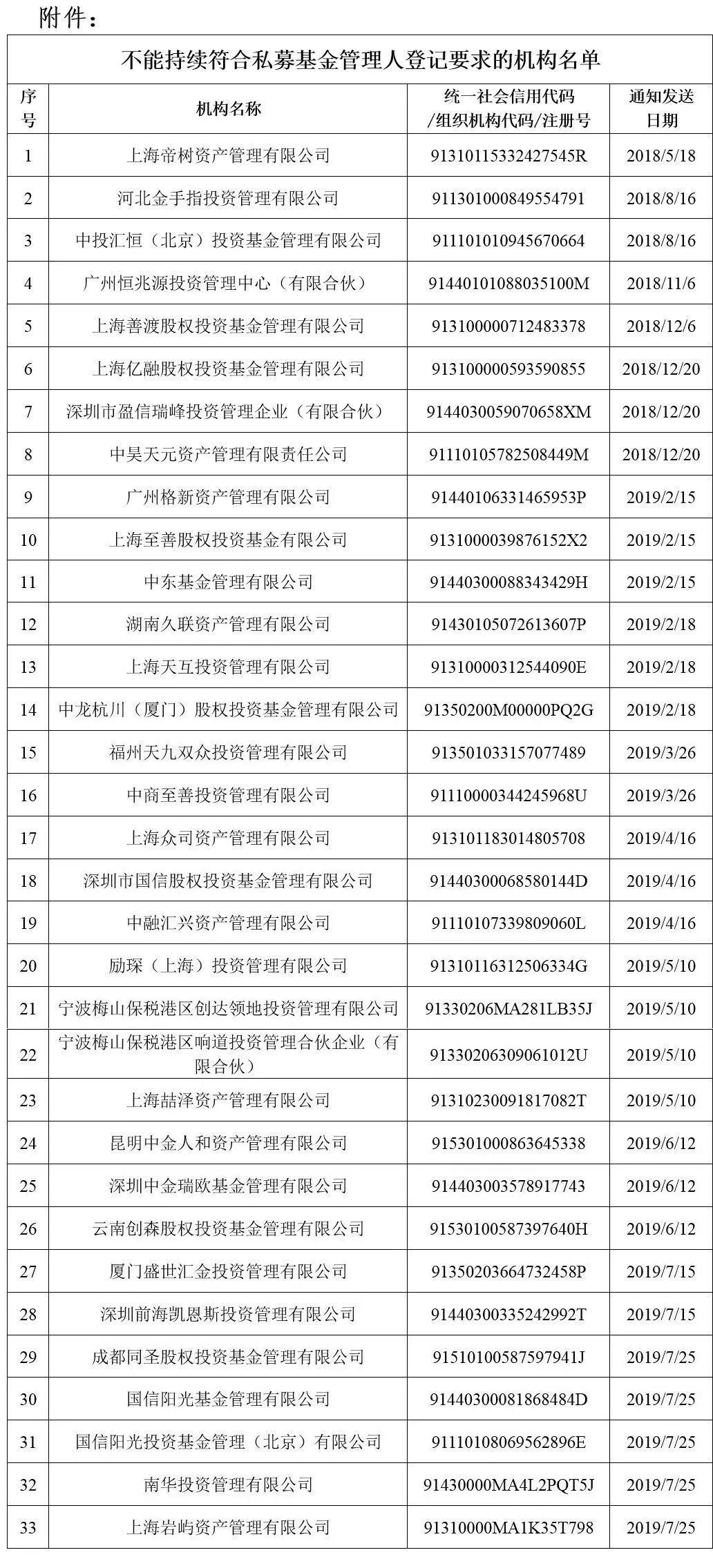 北京管理人口有多少_台湾有多少人口(3)