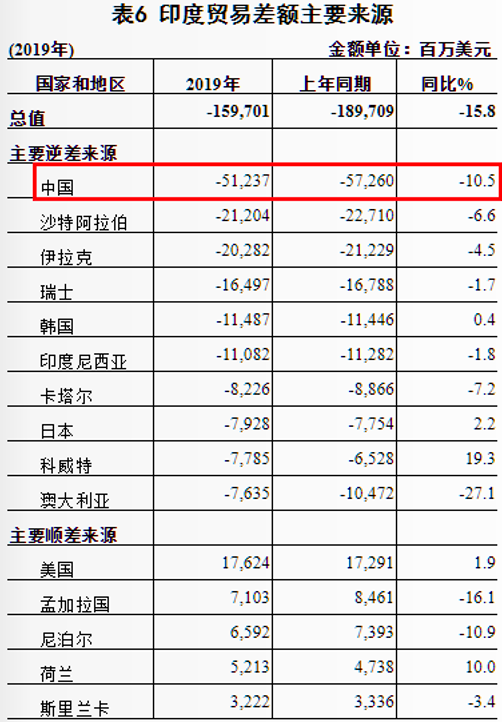 唐朝gdp百分比_GDP多少的比例,看看中美贸易失衡的严重程度(3)