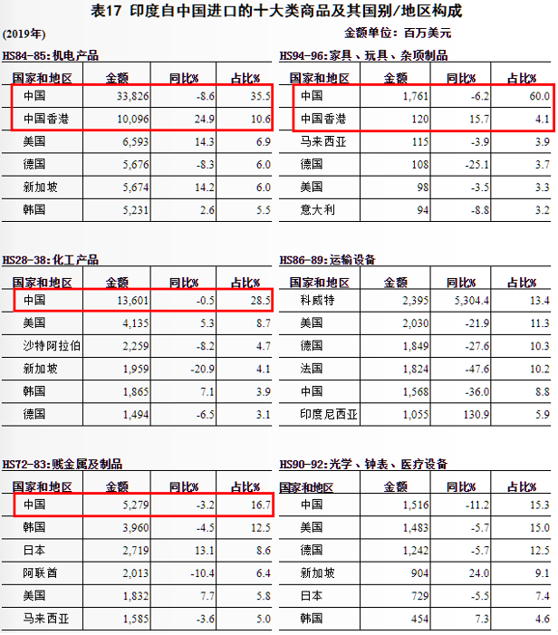 印度gdp虚_印度各邦gdp(3)