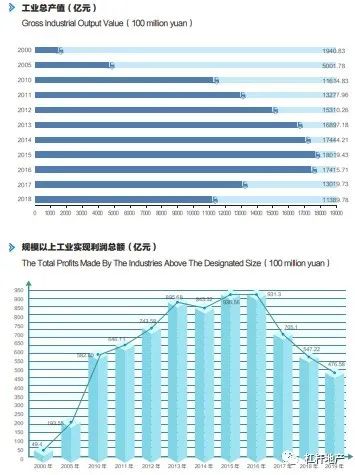 青岛制造业gdp比例_中国 从制造业的GDP(2)