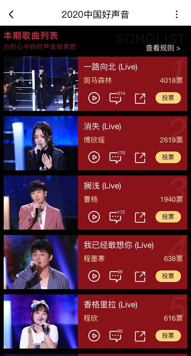 2020好声音学员人气榜图片