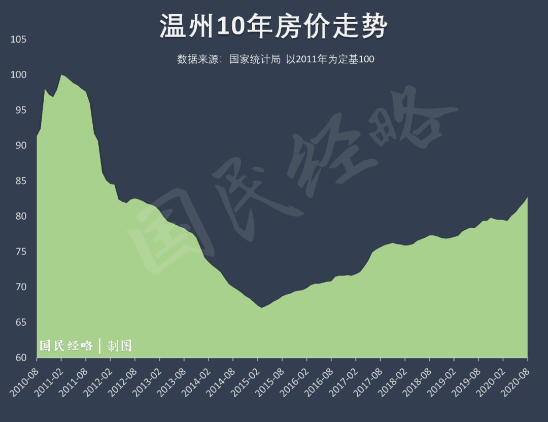 这是过去10年房价跌幅最大的城市！单价曾一度超越北上广深杭_凤凰网