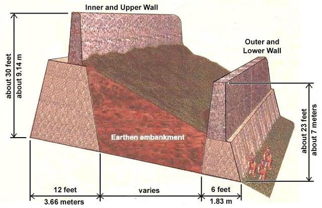 【《旧约.圣经》中被摧毁的耶利哥城复原图,其始建于公元前8000年】