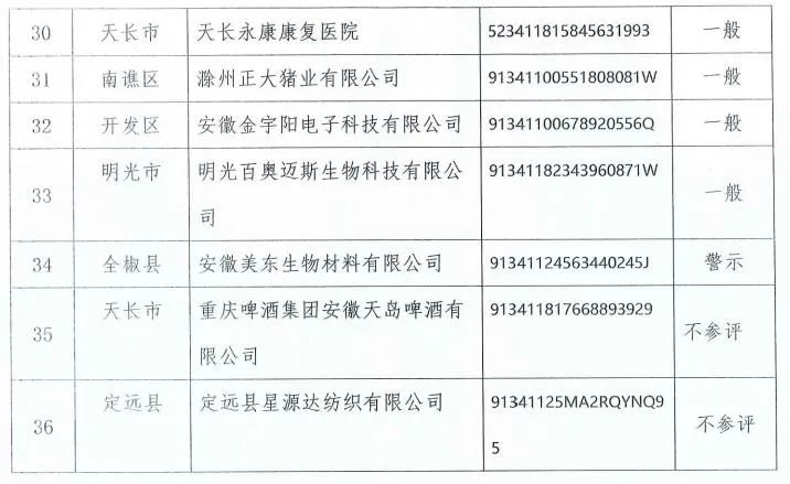 滁州全市公示！涉及8个县市区！