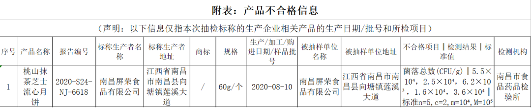 菌落总数是什么？超标有什么危害？