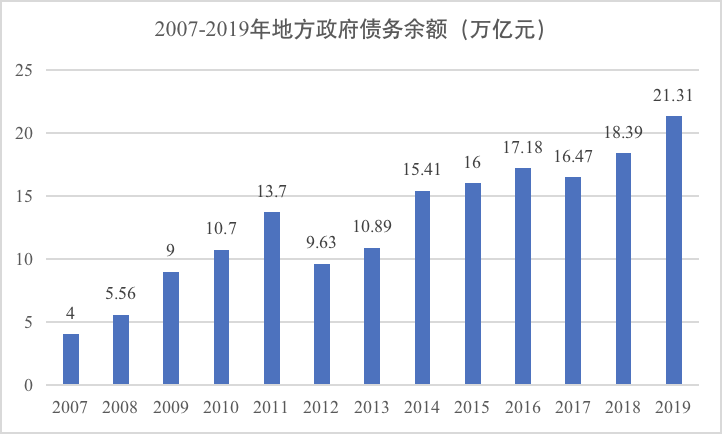 gdp高的城市压力大_广州副市长 楼价升幅不应超GDP 传深圳二套房首期增至七成(3)