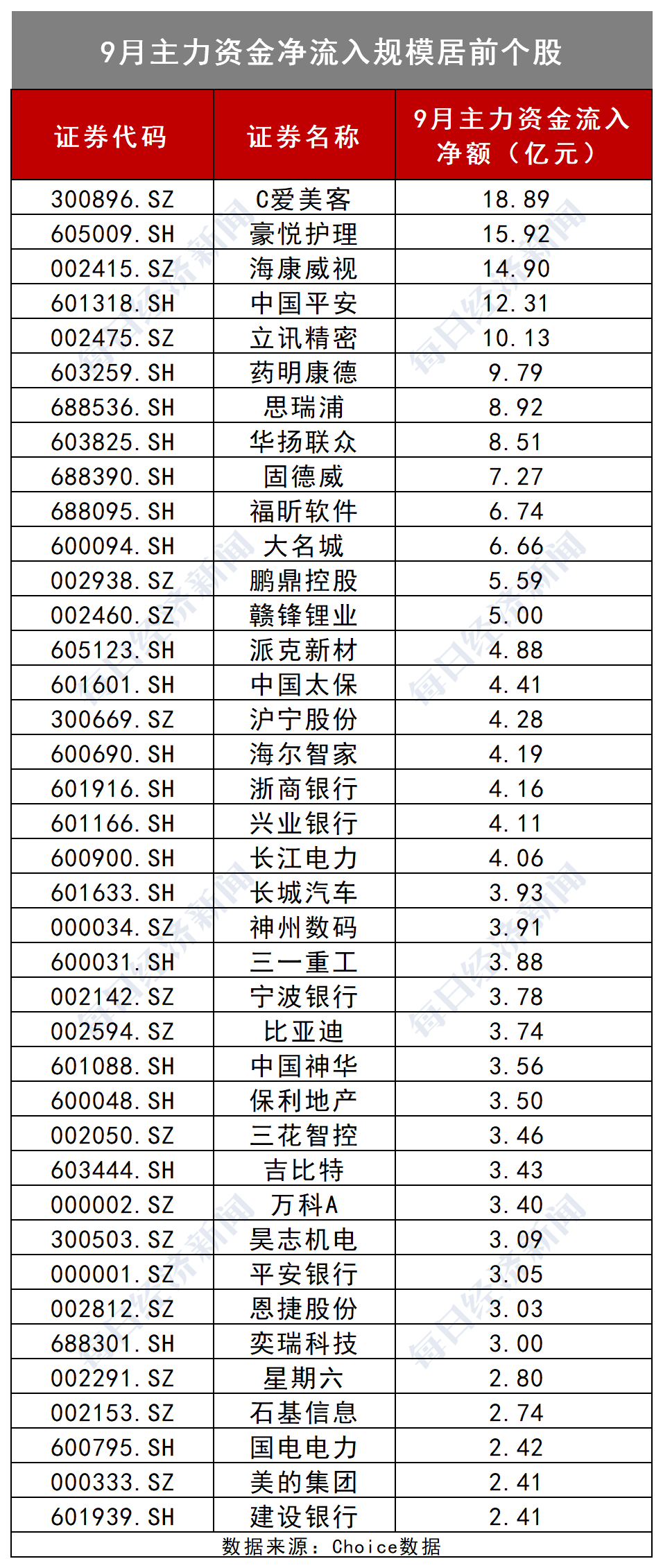 宁波人口净流入的数据_宁波人口热力图(2)