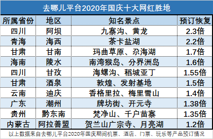 重庆旅游人均消费_重庆旅游景点(2)