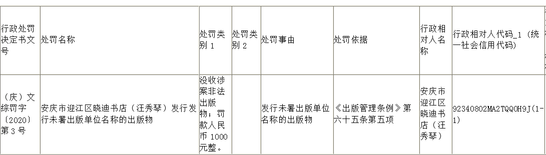 发行未署出版单位名称的出版物 安庆迎江区晓迪书店被罚