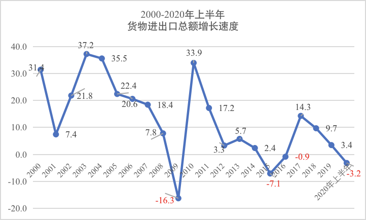 为什么河源gdp没梅州高_广东21地市2020年GDP陆续公布,河源排名第...(3)