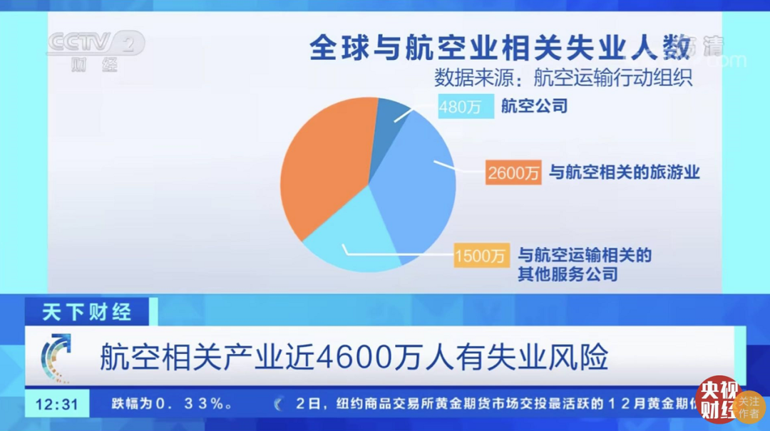 美国一半人口失业_疫情下的美国失业图片