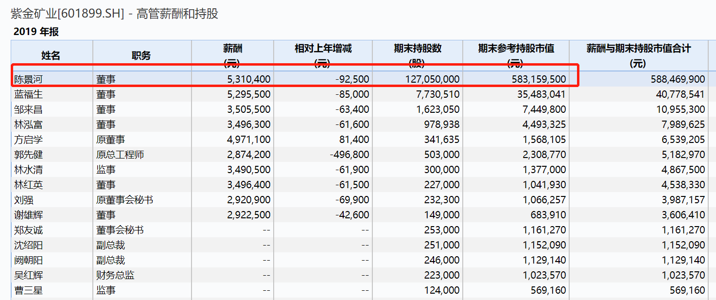 中国最大金矿老总娶小25岁嫩妻，新娘做助孕生意，比儿子大1岁