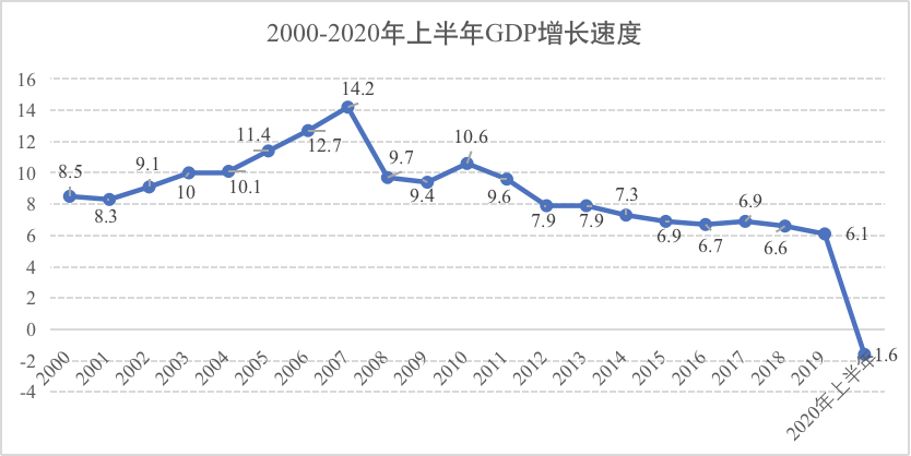 gdp高的城市压力大_广州副市长 楼价升幅不应超GDP 传深圳二套房首期增至七成(3)