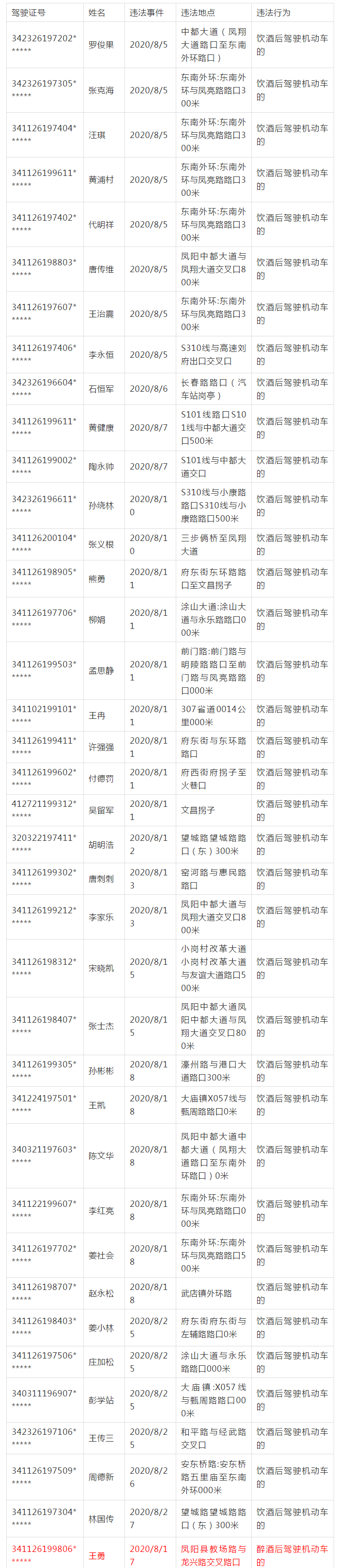 凤阳县有多少人口_凤阳县“三强”推进当前人口监测和家庭发展工作