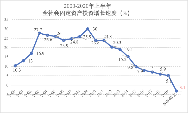 gdp高的城市压力大_广州副市长 楼价升幅不应超GDP 传深圳二套房首期增至七成(3)