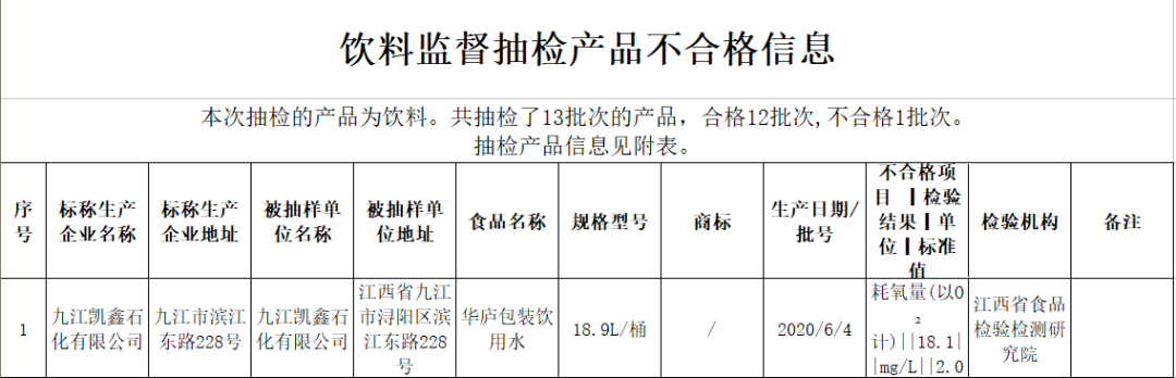 耗氧量是什么？