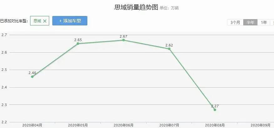 现代菲斯塔pk本田思域 谁更值得购买 凤凰网汽车 凤凰网