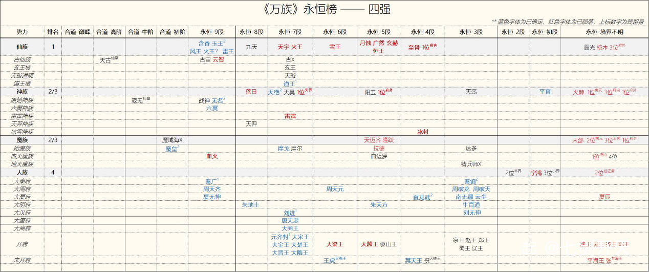 万族之劫图册来源图片