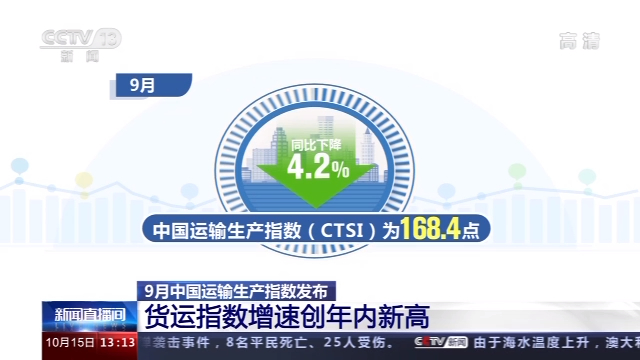 IM电竞中国9月货运指数同比增长65%(图1)