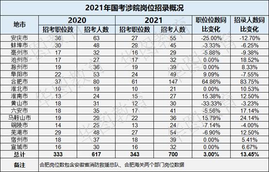 安庆人口2021总人数_2016-2020年安庆市人口数量、人口年龄构成及城乡人口结构统