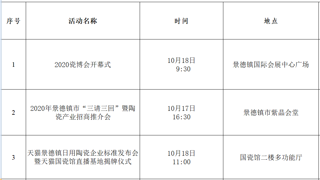 2020景德镇GDP