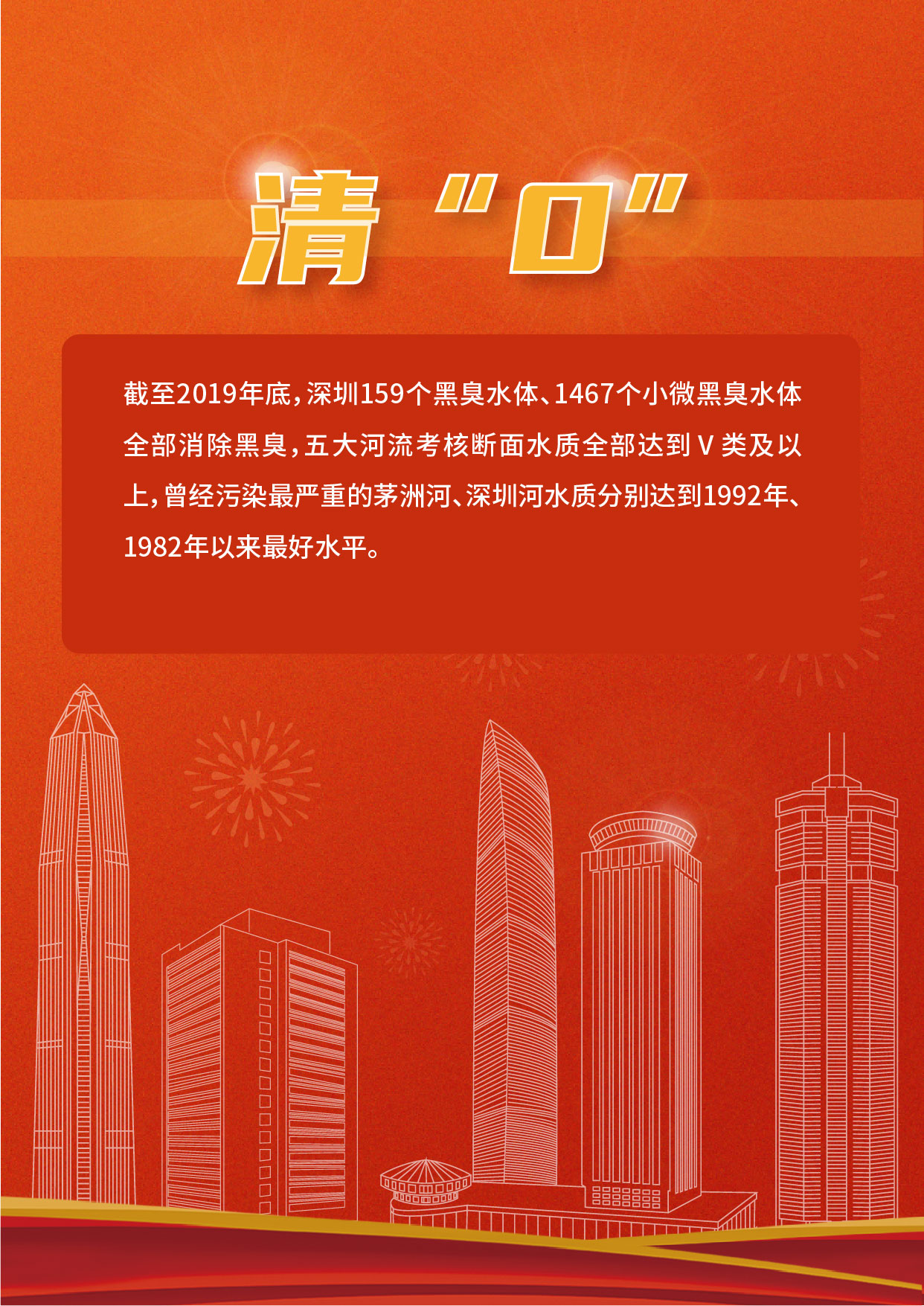 数说深圳经济特区建立40周年