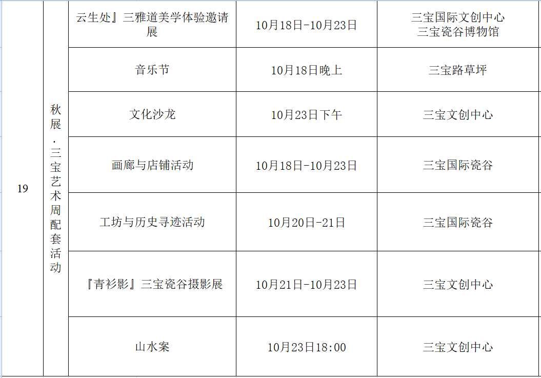 2020景德镇GDP(2)