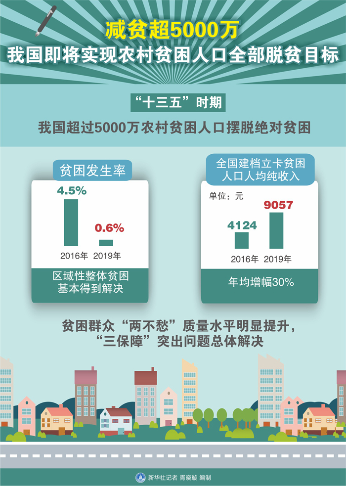 重庆市贫困人口_重庆市人口密度